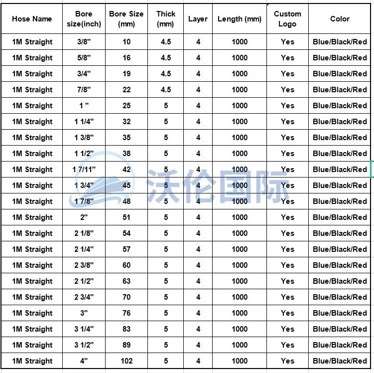 Factory Directly Sale Braided Silicone Hose for Car Radiator Turbo Coolant Silicone Rubber Hoses